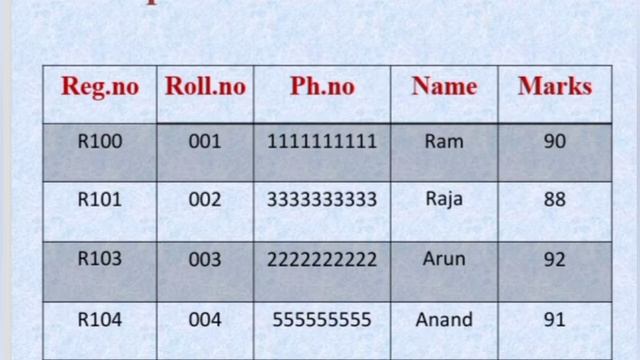 Primary key in dbms| Primary key in tamil смотреть онлайн