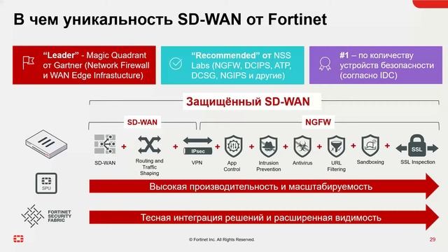 Академия Fortinet. Межсетевые экраны - 2. смотреть онлайн