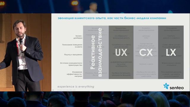 Конференции XIII Международной Недели Контактных Центров | CC Week 2022 Москва, Алексей Веретенов смотреть онлайн