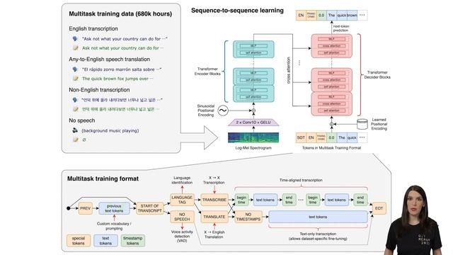 The Download: OpenAI Whisper, Rust in the Linux Kernel, GitHub Copilot Tips and more смотреть онлайн