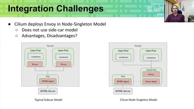 Working Out SPIFFE Identity for Cilium CNI - Rahul Jadhav, Accuknox смотреть онлайн