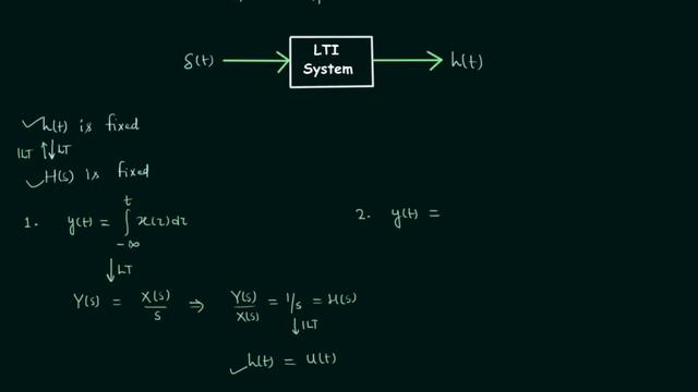 Impulse Response and Convolution смотреть онлайн