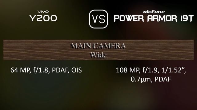 vivo Y200 vs. Ulefone Power Armor 19T: A Comparison of Specifications смотреть онлайн