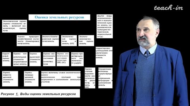 Макаров О. А. - Оценка земельных ресурсов - Лекция 1 смотреть онлайн