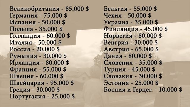 ШОК! Какие зарплаты у Программистов в Европе? Кто получает самые большие зарплаты?! смотреть онлайн