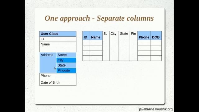 Hibernate Tutorial 08 - Value Types and Embedding Objects смотреть онлайн