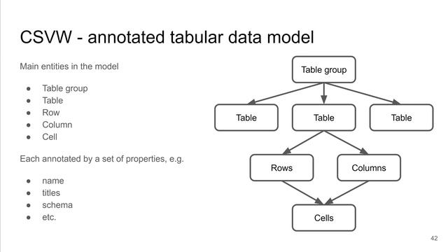 NPRG036-l09 - CSV, CSV on the Web - Data Formats смотреть онлайн