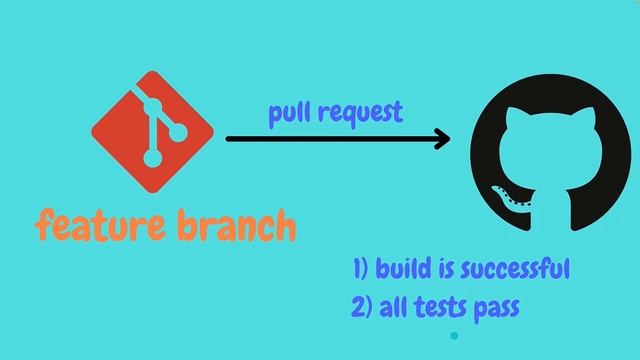 GitHub Actions Crash Course смотреть онлайн