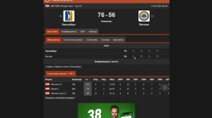 САМАЯ ЛУЧШАЯ СТРАТЕГИЯ НА БАСКЕТБОЛ. СТРАТЕГИЯ НА ИНДИВИДУАЛЬНЫЙ ТОТАЛ МЕНЬШЕ 15