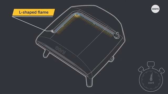 ПЕЧЬ OONI KODA 16 смотреть онлайн