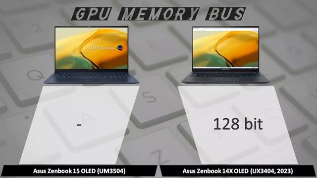 Asus Zenbook 15 OLED Vs Zenbook 14X OLED