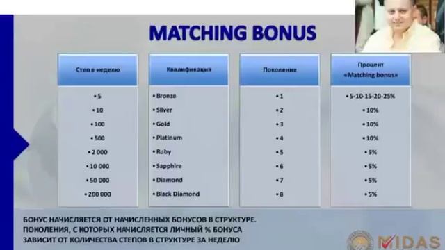 ICS-MIDAS  Ваш доход в цифрах