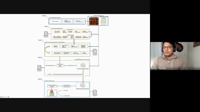 Medical Image Processing in Opthalmology by Dr. Renoh Johnson Chalakkal смотреть онлайн
