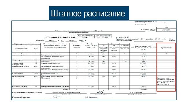 Штатное расписание смотреть онлайн