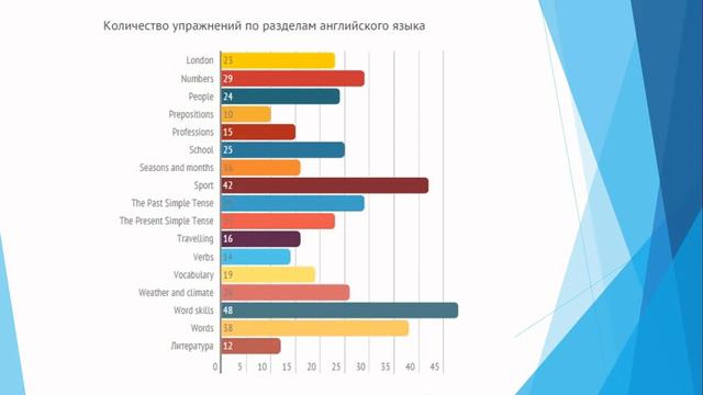 LearningApps. Инфографика. Иностранные языки. смотреть онлайн