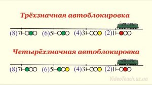 Движение поездов при автоблокировке
