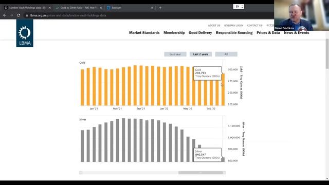 Что происходит с запасами серебра? Как подготовиться к закрытиям банков? смотреть онлайн