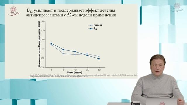 В12 дефицит. Неизвестное об известном.