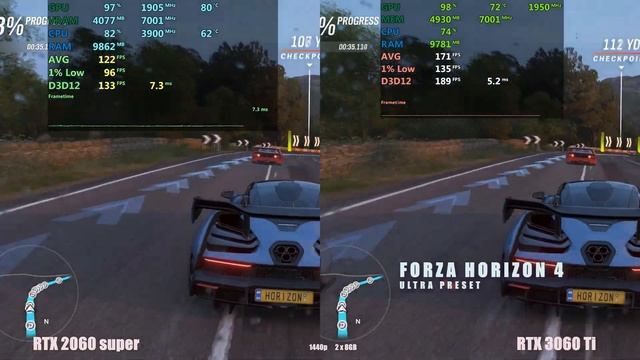 RTX 2060 Super Vs RTX 3060 Ti