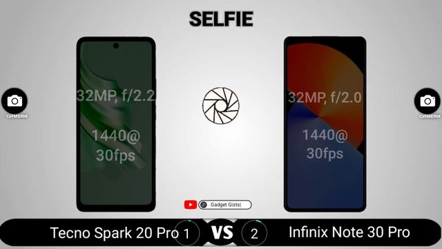 Tecno Spark 20 Pro vs Infinix Note 30 Pro смотреть онлайн