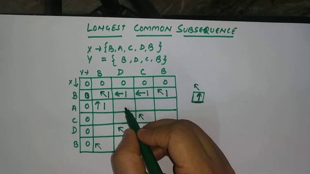 Short trick to solve longest common subsequence(LCS) смотреть онлайн