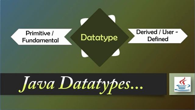 Java Character Set | Java Datatypes | CBSE | Class XII | Informatics Practices | Shashank Jain | смотреть онлайн