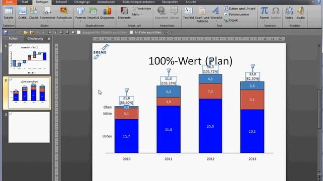 ThinkCell - Planzahlen - 100%-Werte. Erklärt von Breme-Online смотреть онлайн