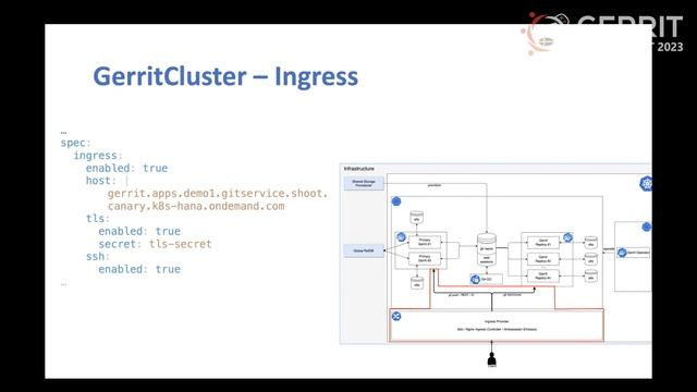 Status update: Gerrit on Kubernetes at SAP смотреть онлайн
