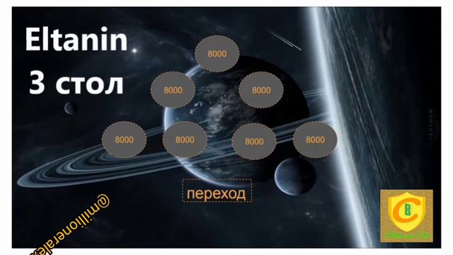 Программа Eltanin 500 - вход 500 рублей смотреть онлайн