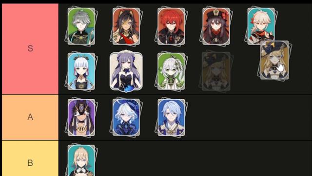 The Most Fun2Play Tierlist in Genshin Impact (4.3 updated) смотреть онлайн