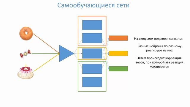 Нейронные сети. 9. Технология обучения сети. Часть 2 смотреть онлайн