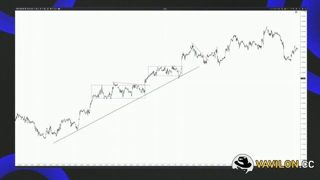 №5. Урок 5. Тренд