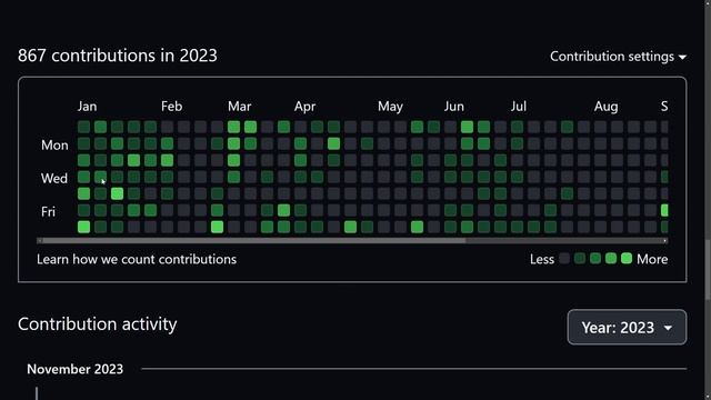 12 Months in Software Development Changed My Life смотреть онлайн