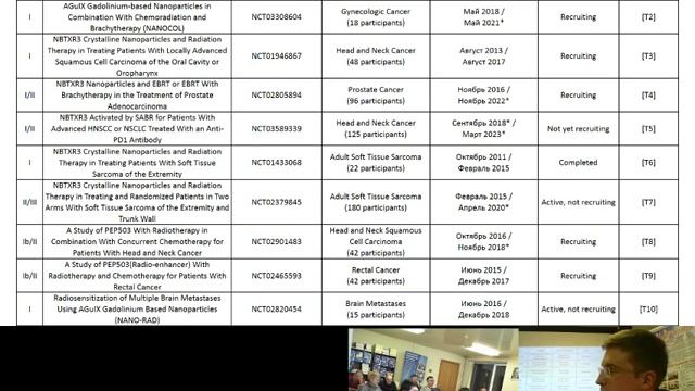 Нанорадиосенсебилизаторы для лучевой терапии злокачественных новообразований (22 янв. 2020 г.) смотреть онлайн