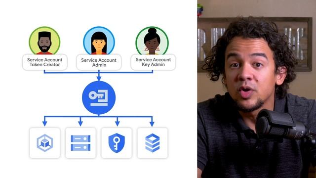 Creating, managing, and retiring Service Accounts смотреть онлайн