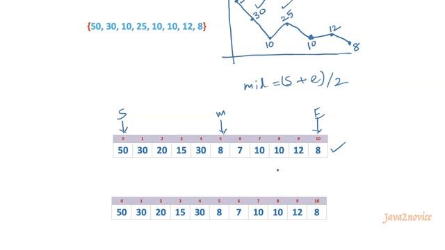 Find Peak Element - LeetCode 162 - Java Solution смотреть онлайн