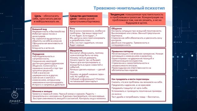 Сетевая школа - Сергей Олегович Пожарский//Психотипы в предпринимательстве - Часть 5 смотреть онлайн
