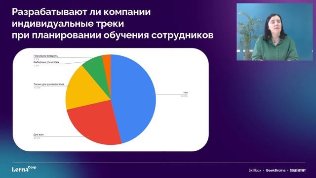 Онлайн-семинар "7 трендов в корпоративном обучении" смотреть онлайн