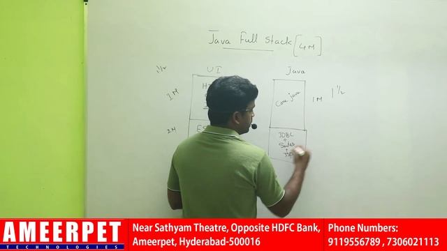 Java Full Stack Course Road Map | Ameerpet Technologies | #JavaFullStack | #Java смотреть онлайн