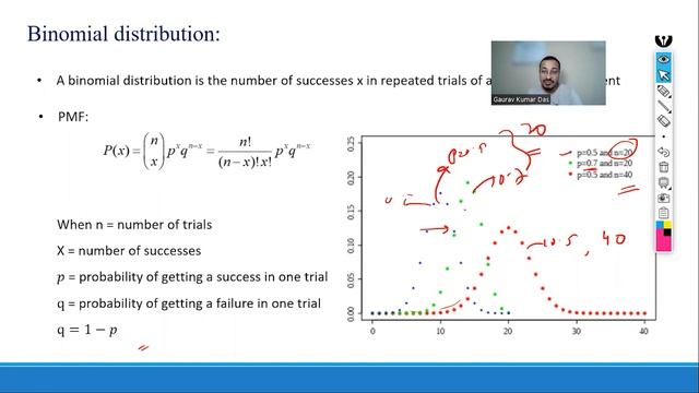 Probability Distributions in Data Science - Part 1 Theory смотреть онлайн