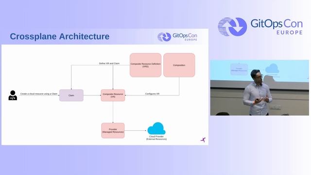 GitOps Based Infrastructure as Code with Rancher Fleet and Crossplane - Hossein Salahi, Liquid Repl смотреть онлайн