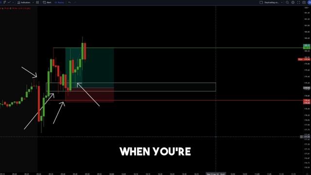 Day Trading Strategy With 80% Win Rate (ICT Fair Value Gap) смотреть онлайн