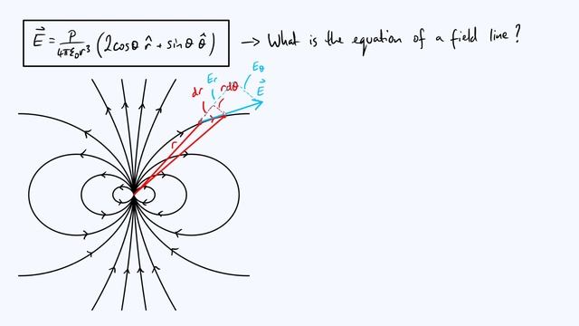 Electric dipole: equation of a field line смотреть онлайн
