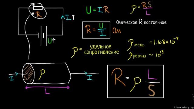 Электрическое сопротивление - подробное объяснение формул и схем смотреть онлайн