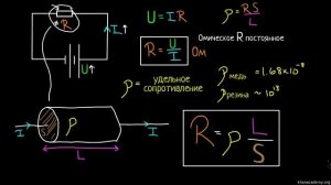 Электрическое сопротивление - подробное объяснение формул и схем