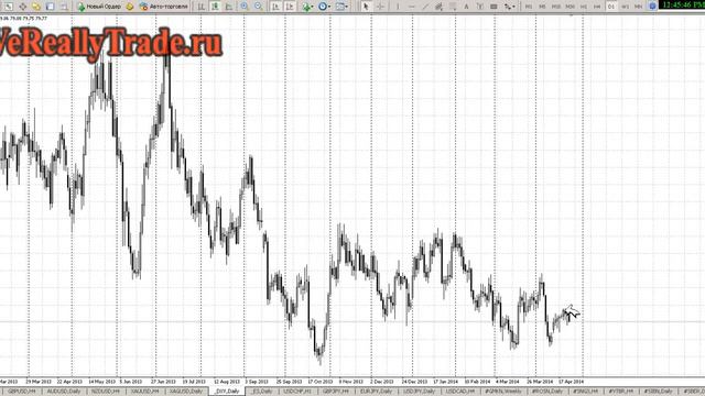 Смотреть 100% Free Forex Auto Robot Ea - Download And Use - Бесплатный Робот Для Форекс Скачать смотреть онлайн