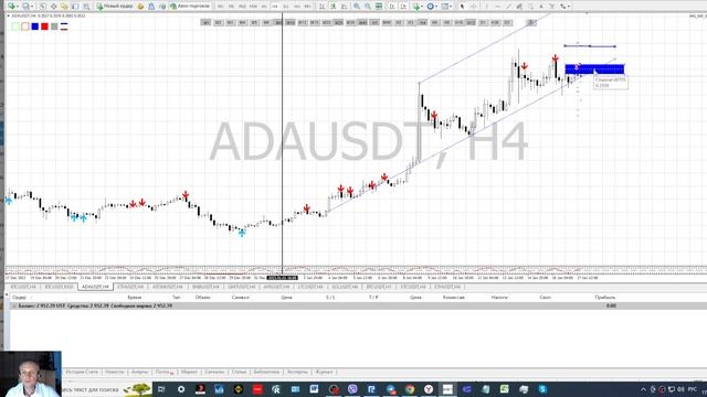 Автоматический расчет рисков на мт4 на бирже bybit , скрипт MG_MP_PRO2.2bybit смотреть онлайн