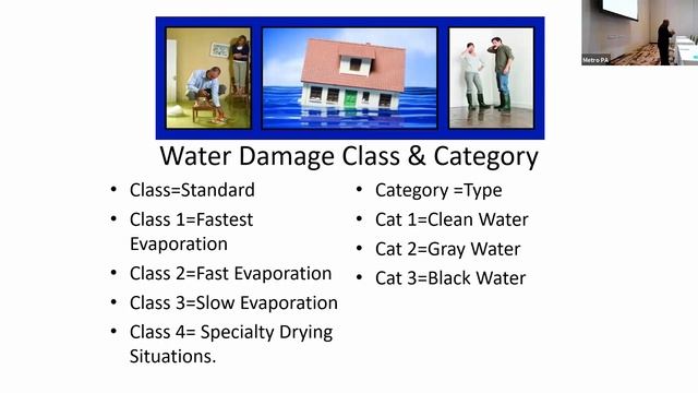 Categories of Water Damage CAT 1,2,3 Class 1,2,3,4 смотреть онлайн