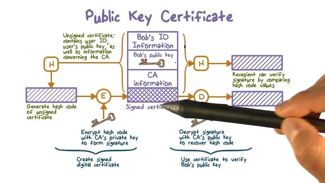 Digital Signatures смотреть онлайн