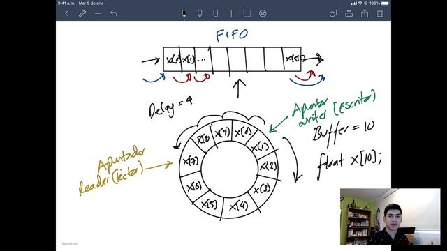 JUCE: Buffer Circular смотреть онлайн